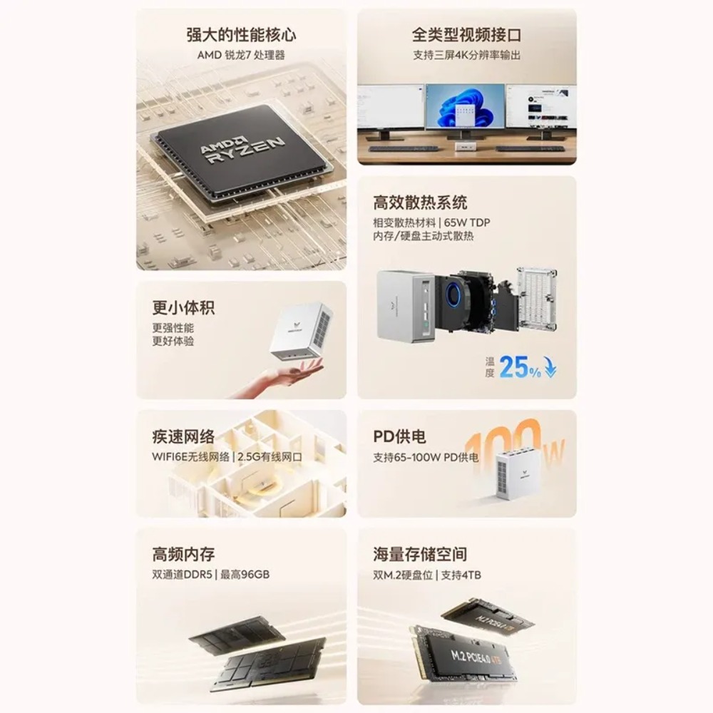 Mingfan UM870 Slim Ryzen R7-87 - Home Office Design recensione e prezzo